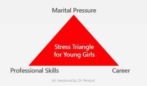 triangle